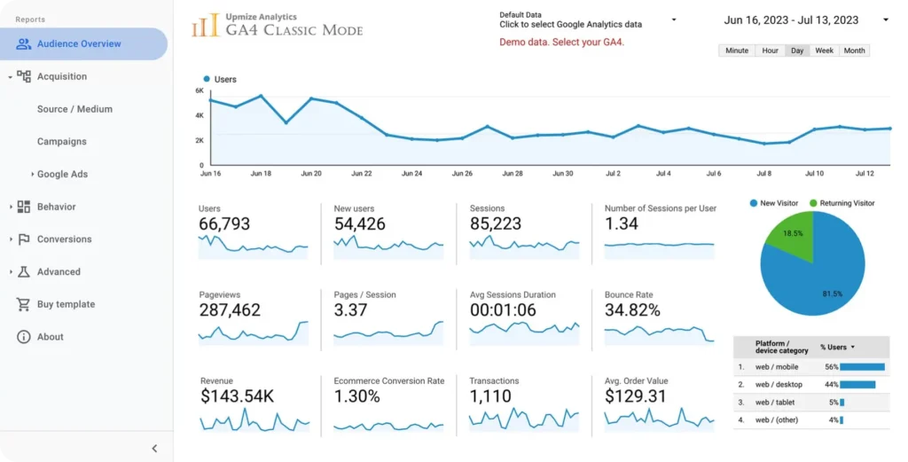 analyse des performances d’un site web
